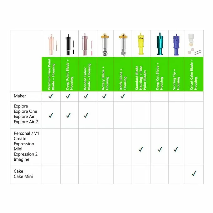Cricut Bonded Fabric Point Blade With Housing 4 Cricut Bonded Fabric Point Blade With Housing - Image 2