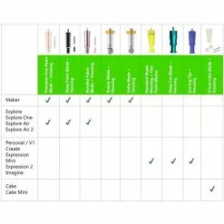 Cricut Premium Fine Point Blade And Housing 7 Cricut Premium Fine Point Blade And Housing -Cheap Christmas Crafts for Kids Store 640209 1000 3 cricut premium fine point blade and housing