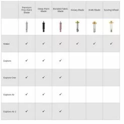 Cricut Scoring Wheel And Housing 11 Cricut Scoring Wheel And Housing -Cheap Christmas Crafts for Kids Store 645250 1000 5 cricut scoring wheel and housing