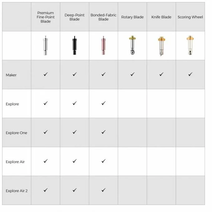 Cricut Scoring Wheel And Housing 7 Cricut Scoring Wheel And Housing - Image 5